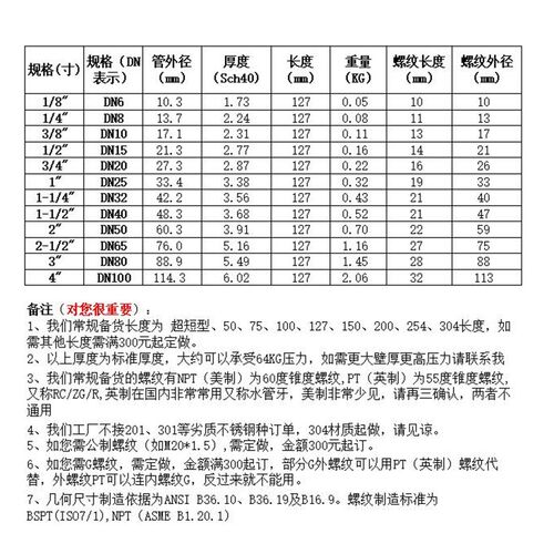 双头管外丝NPT127长64KG高压管件Sch40焊接304316L天佑管业11545