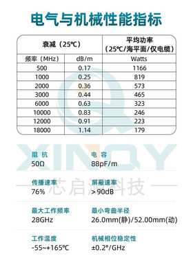 XINQY SMA/N同轴电缆 18G射频线  Sucoflex104柔性电缆组件 huber