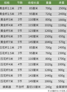 摘果神器伸缩高空摘水果神器桃杏加长采摘器荔枝伸缩杆采摘枇杷