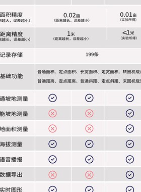 测亩仪高精度手持gps土地面积测量仪收割机车载量地量田地亩仪器