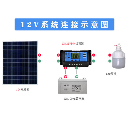 全新100W多晶硅太阳能光伏发电板12V电池电瓶充手机电池家用18伏2