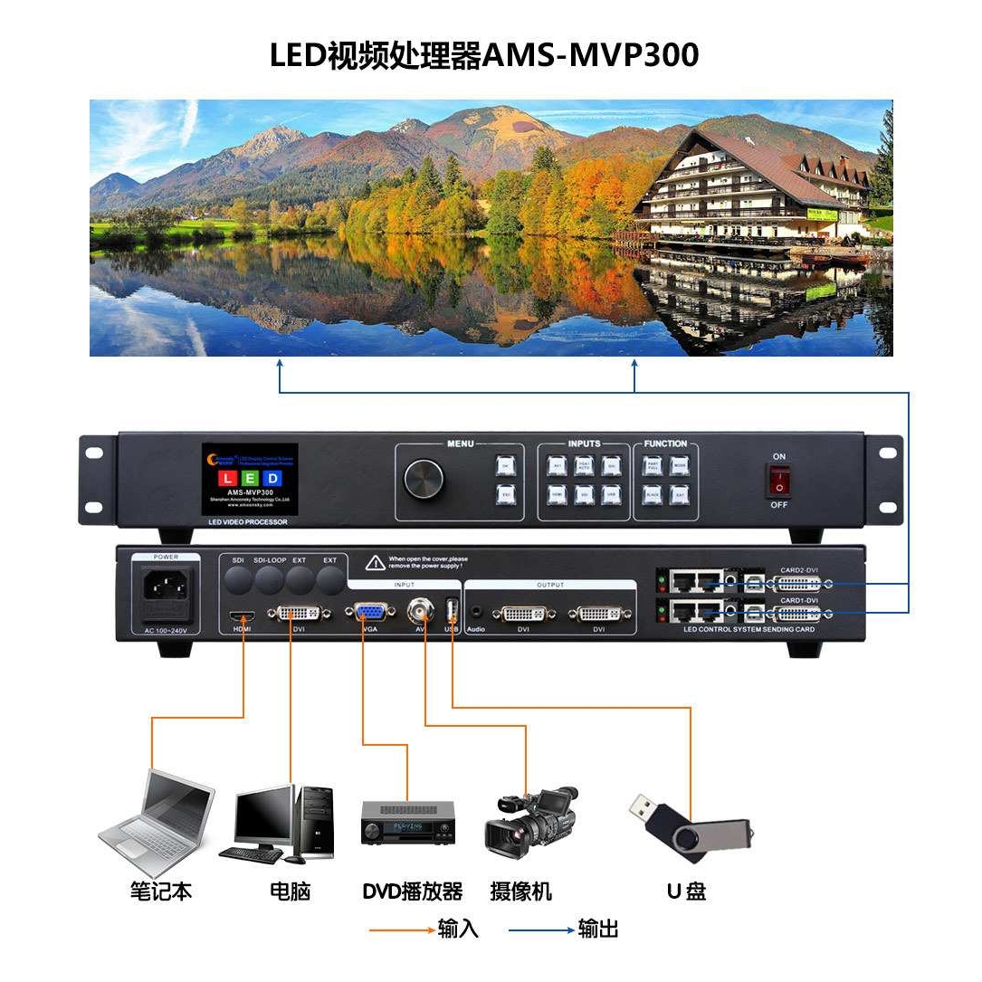 LED屏视频处理器Mvp300可内置2张发送卡1920*1080支持灵星雨卡莱