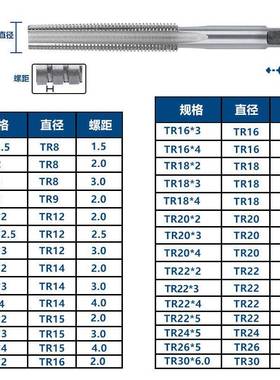 TR8-TR30直槽梯形丝锥高速钢T型机用螺纹丝攻左牙丝攻TR14T16