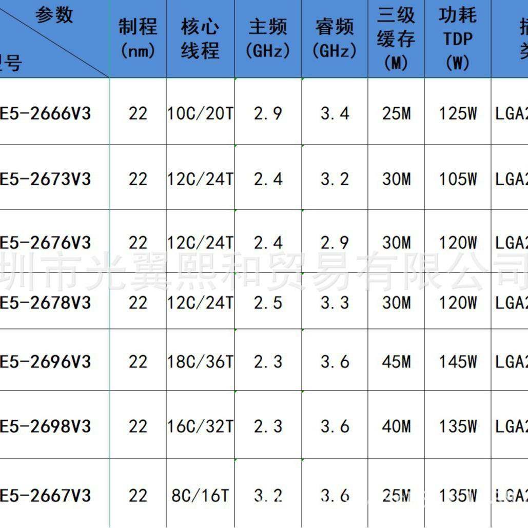 至强CPUE52666V32673V32676V32678V32696V32698V32667V3