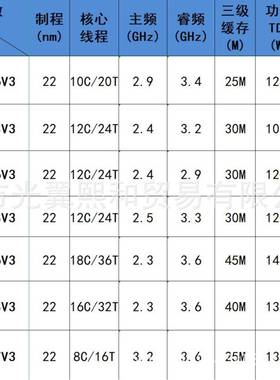 至强CPUE52666V32673V32676V32678V32696V32698V32667V3