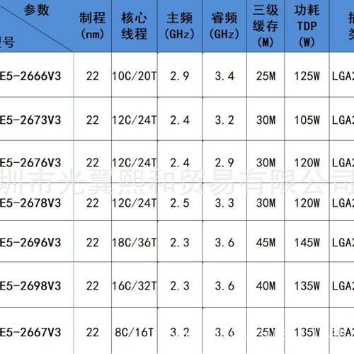 至强CPUE52666V32673V32676V32678V32696V32698V32667V3