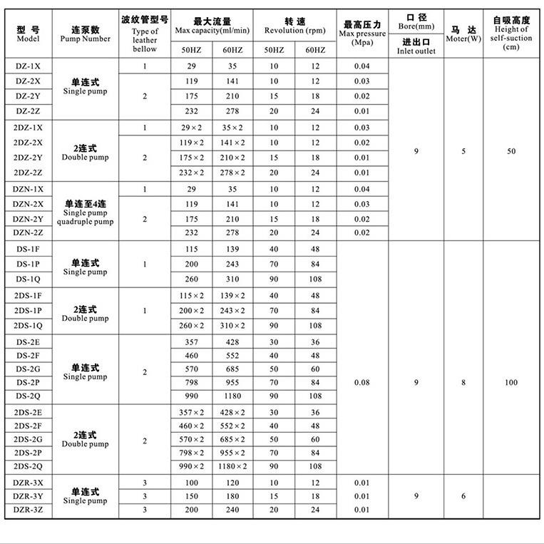 【折扣价】DZ-2XU2厂家直供波纹管计量补液泵工业机械计量泵淋膜