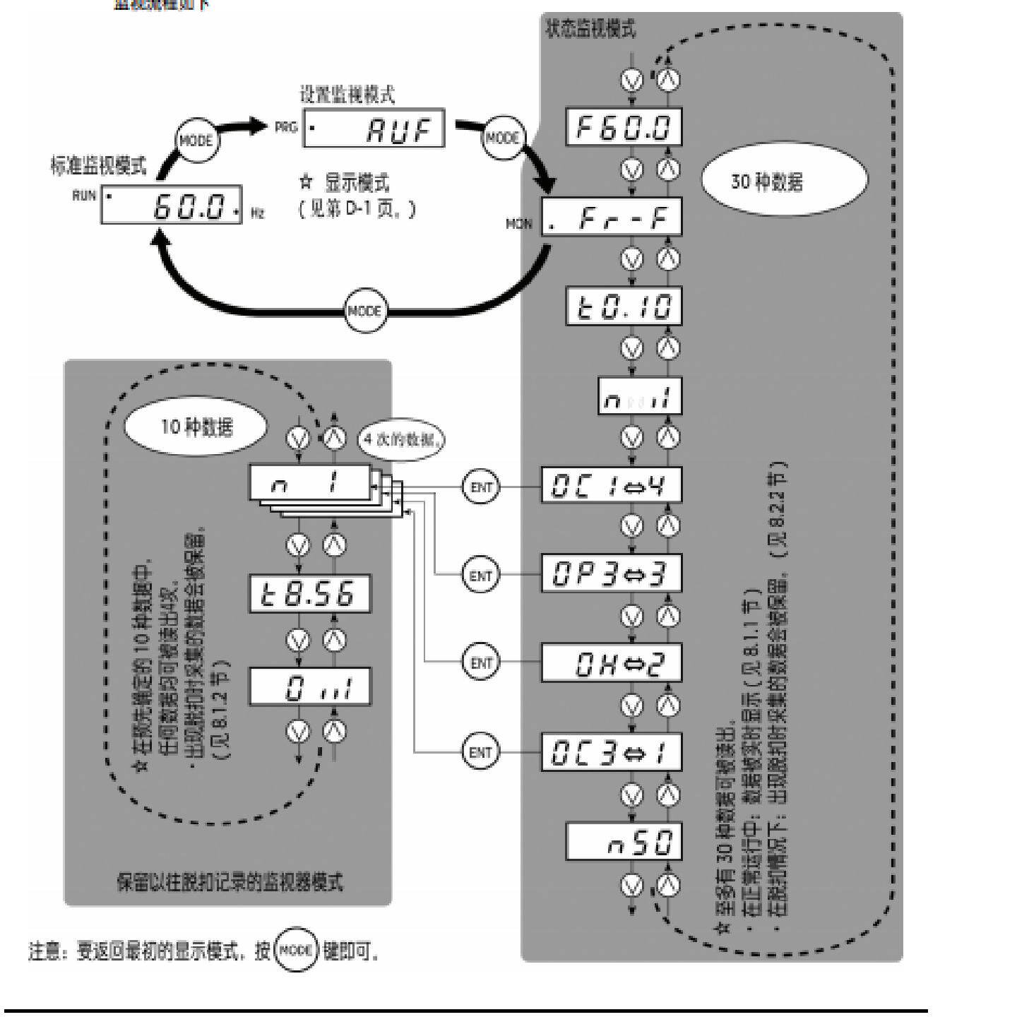 议价施耐德变频器ATV21HD45N4   ATV21HD55N4  ATV21HD75N4