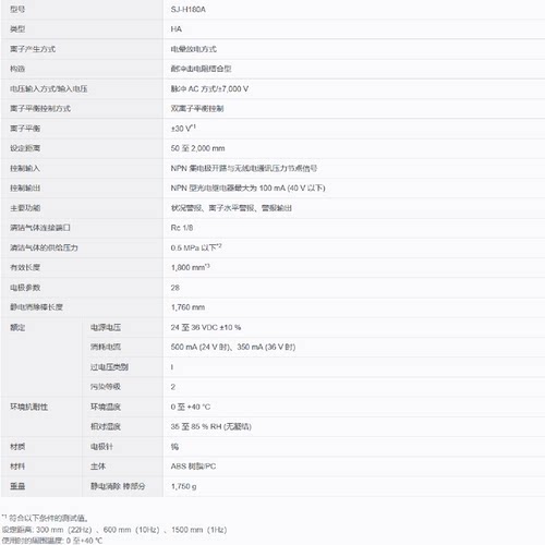 议价超高速、清洁气体屏蔽静电清除器SJ-H180 SJ-H180A SJ-H180C