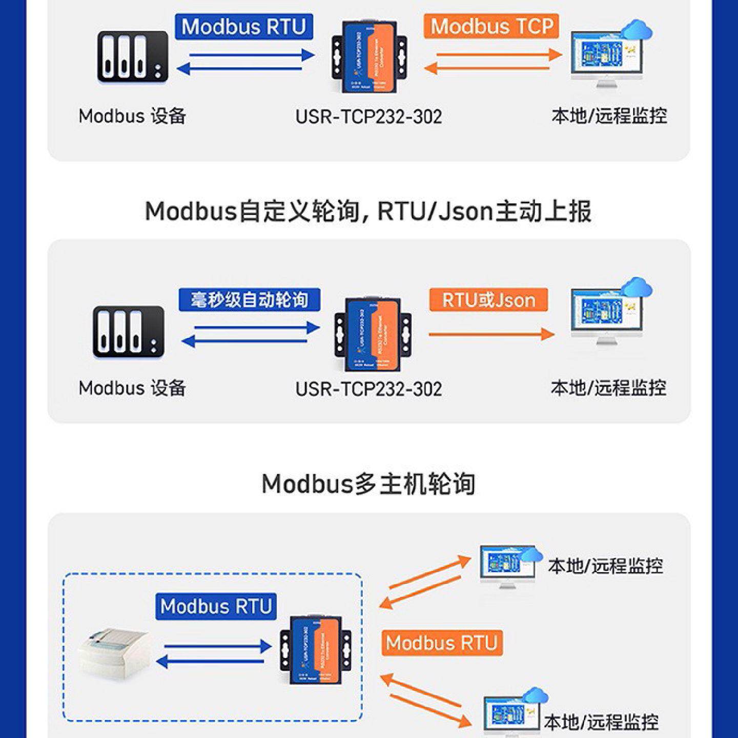 有人USRRS232或RS485串口服务器串口转以太网Modbu