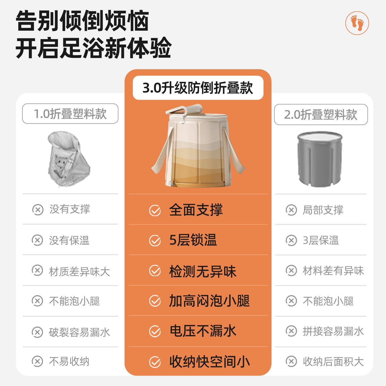 【折扣价】可折叠泡脚袋加高过小腿家用泡脚桶便携式洗脚盆足浴神