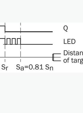 德国SICK西克原装IMB08-04NNSVC0S 1072681电感式接近开关非齐平