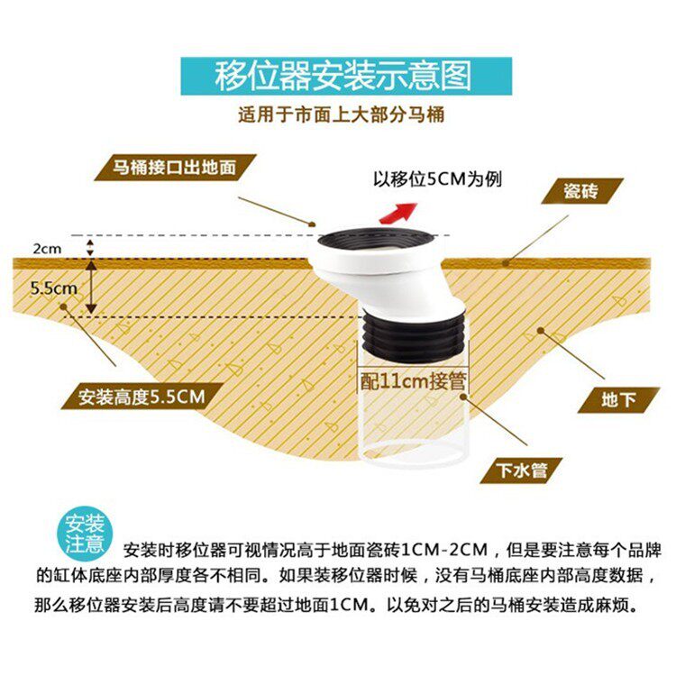 抽水马桶移位器 坐厕座便器配件PVC下水管坑距移位器加大孔防堵塞