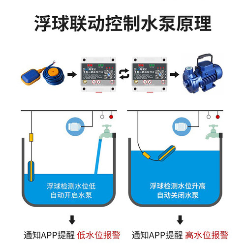 4G遥控开关发射接收双向反馈点对点无线开关量传输控制继电器模块