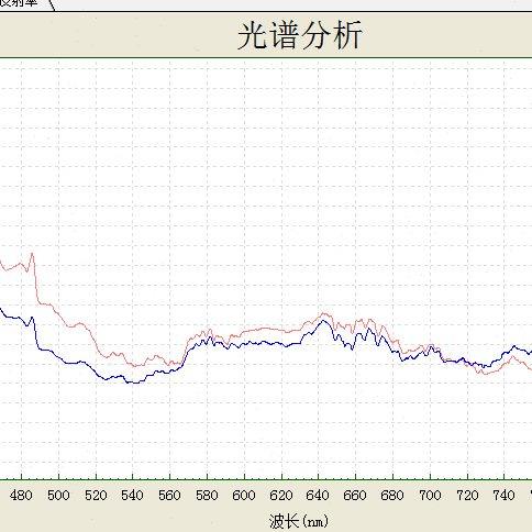 可8*0n片05mm1高m 分 *81见35.光透光
