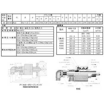 RXH1020LH 昭和技研 SHOWA GIKEN 旋转接头  RXE1240LH