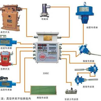 KHP128保护装置欢迎电联 矿用带式输送机保护主机