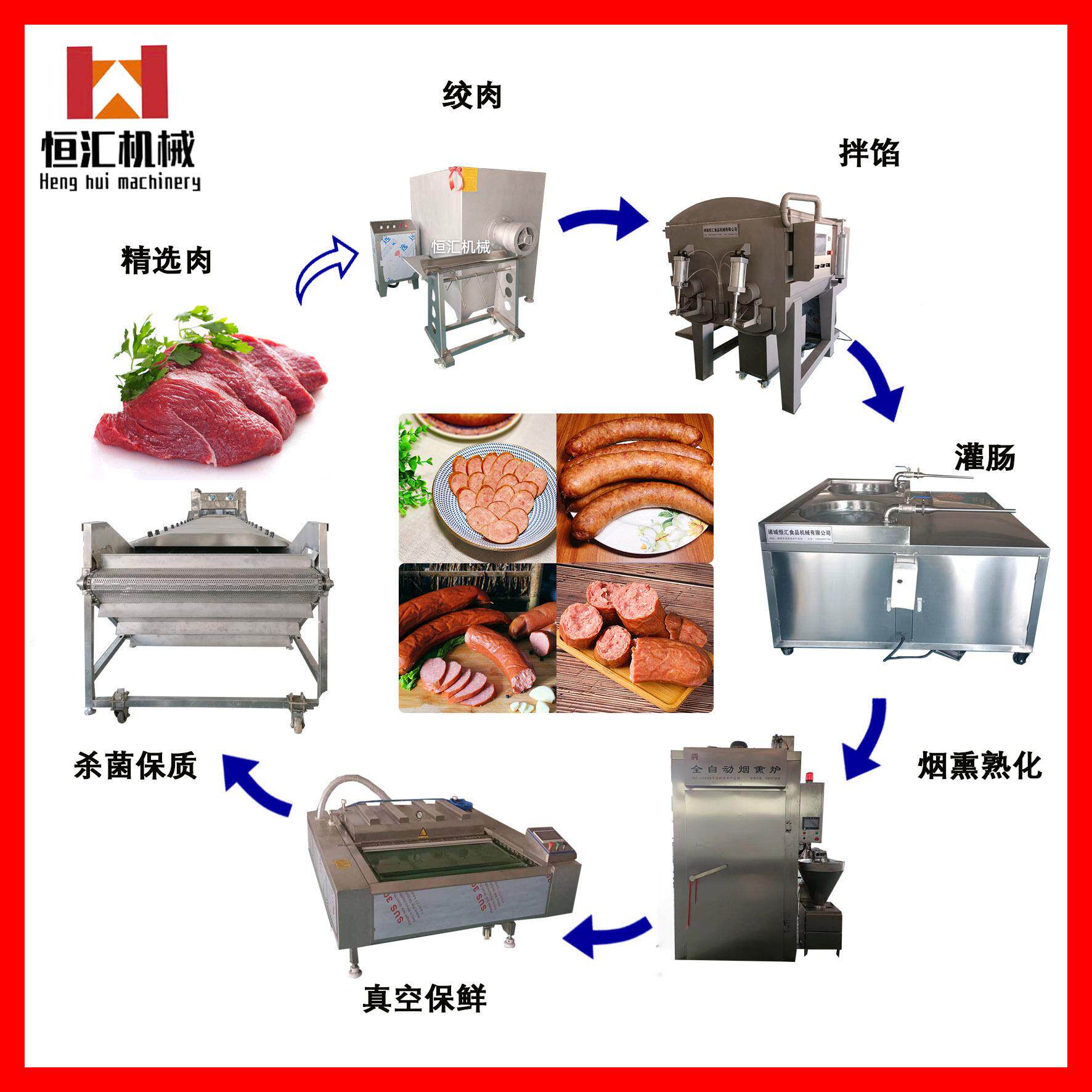 香生产拌线火肠腿URG肠全套加工设备纯肉灌肠制机蒜蓉肉肠馅烟熏