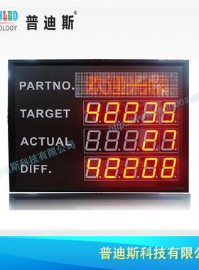 产量计数电子看板|LED管理看板|产量统计电子屏iLED室内显示屏