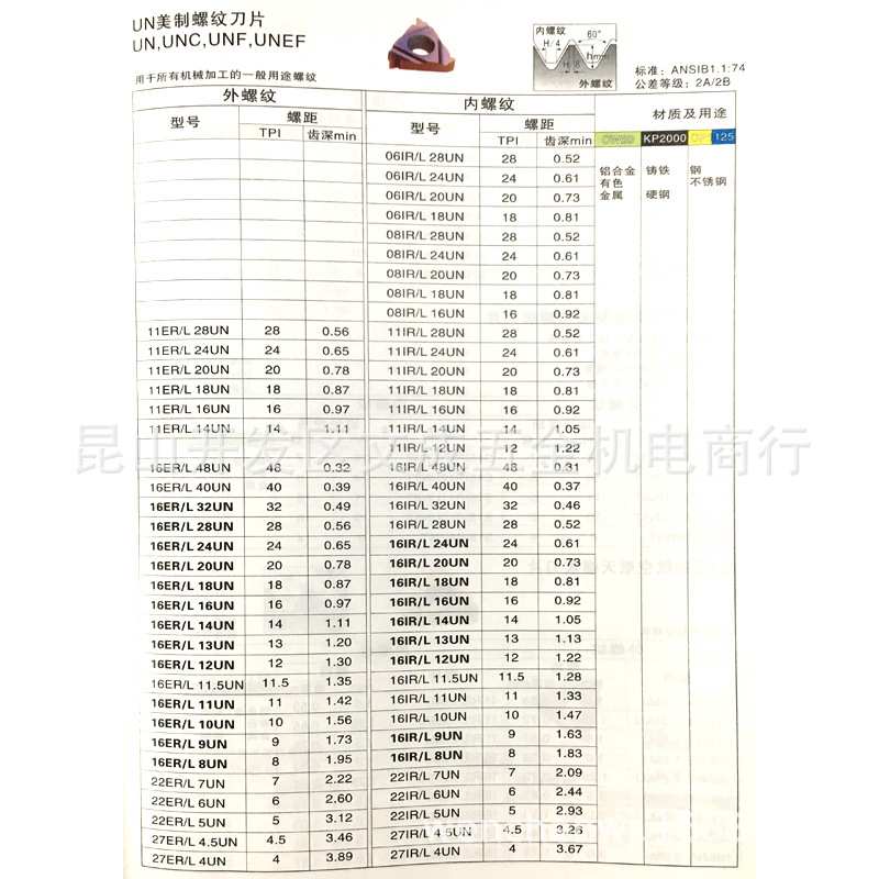 UN美制螺纹刀片11/16/22/27ER/L 28/24/20/18/16/14~4UN