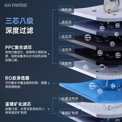 瑞森家用净水器RO反渗透厨下大流量厨房过滤自来水通用滤芯直饮机