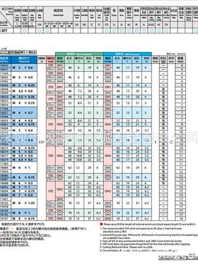 螺旋槽丝锥EX-SFTM5X0.811571