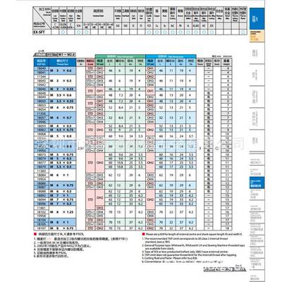 螺旋槽丝锥EX-SFTM5X0.811571