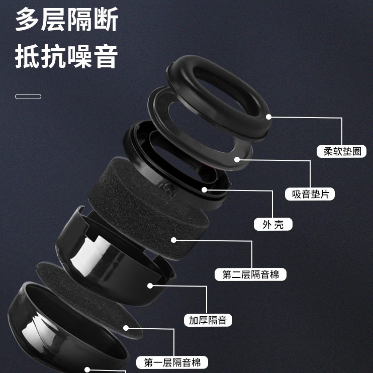 静音隔音耳罩专业防噪音学习全宿舍工业级睡觉完睡眠耳机降噪专用