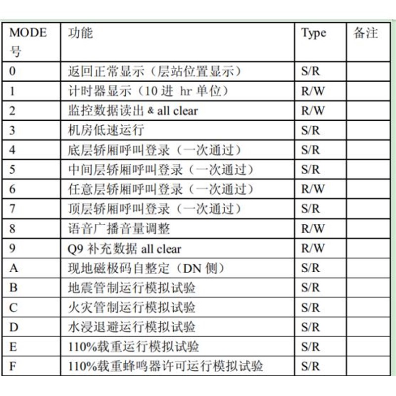 全新原装电梯MCA小键盘/主板调试/清故障/CA9-ANN/五指键盘