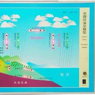 冷锋活动演示模型暖锋冷风反气旋活动演示仪水循环教学地理教室