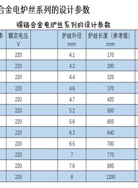 【折扣价】镍铬丝2080电热丝发热丝电炉丝加热线电阻丝200W2000W3