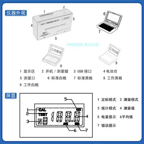 其油立SMNR-智反射率测定仪便携遮能盖率weida测试仪油墨涂料漆对