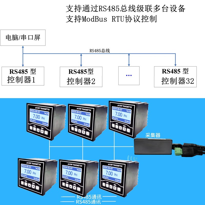 在线pH计检测仪控制器工业水质测试仪ORP值电极探头传感器酸度计