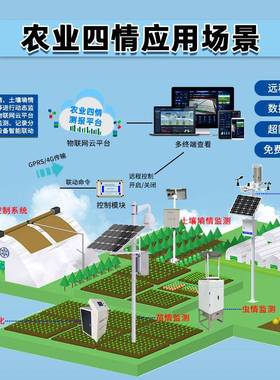 农业四情智慧农业监测系统智慧农业系统农业物联网虫情测报灯墒情