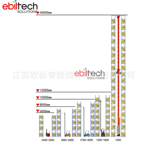 原料成品库托盘货架 库架一体无立柱经济型立体仓储厂房定制