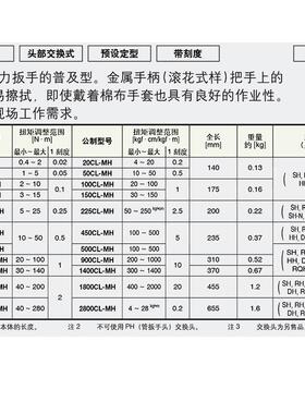 【折扣价】东日扭力扳手CL2NX8D-MHCL5NX8D-MHCL10NX8D-MH