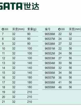 【折扣价】扭力扳手梅花头96521M-96538M96551M-96559M