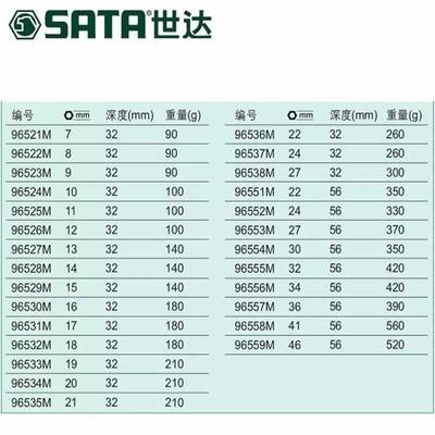 【折扣价】扭力扳手梅花头96521M-96538M96551M-96559M