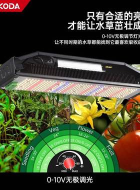 【折扣价】厂家鳍片植物补光灯50WLED生长灯240W可调光仿阳光植物