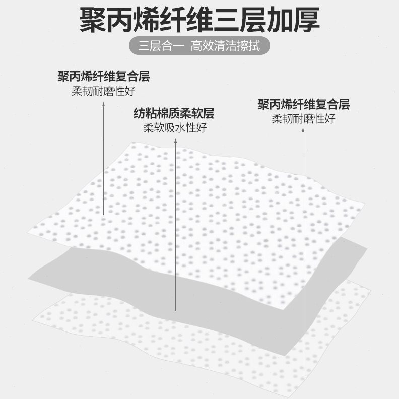 无尘工业机械清洁康惠洁布吸水擦耐酸碱洁聚拭净拭擦丙烯纸