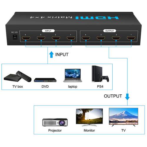 HDMI4进4出矩阵切换器四进四出4X4高清4k切换分配4进4出hdmi矩阵