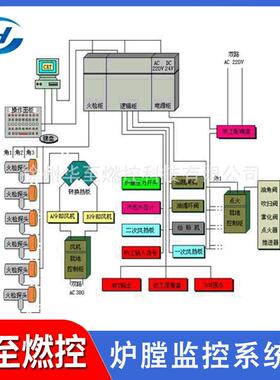 加工发电厂锅炉燃烧器安全防爆监控报警系统FSSS炉膛安全监控系统