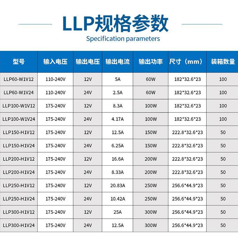 【折扣价】超薄长条线性筒灯带开关电源12V24V衣柜橱柜灯箱直流le