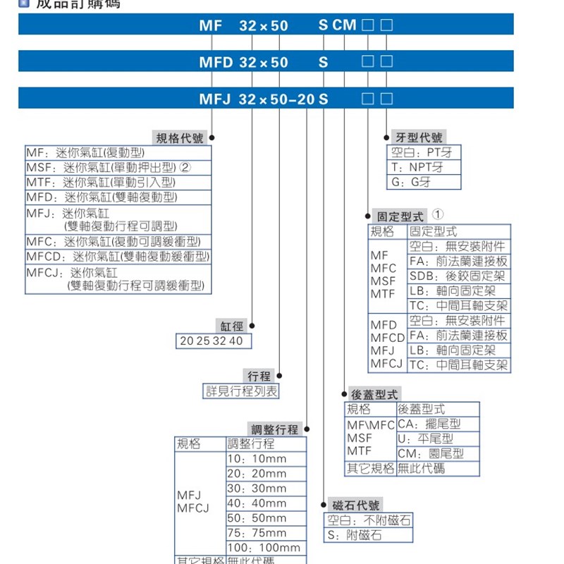 亚德客MFJ20X50-20S 20X25X60X75X80X100-10S-20S-30-50S可调气缸