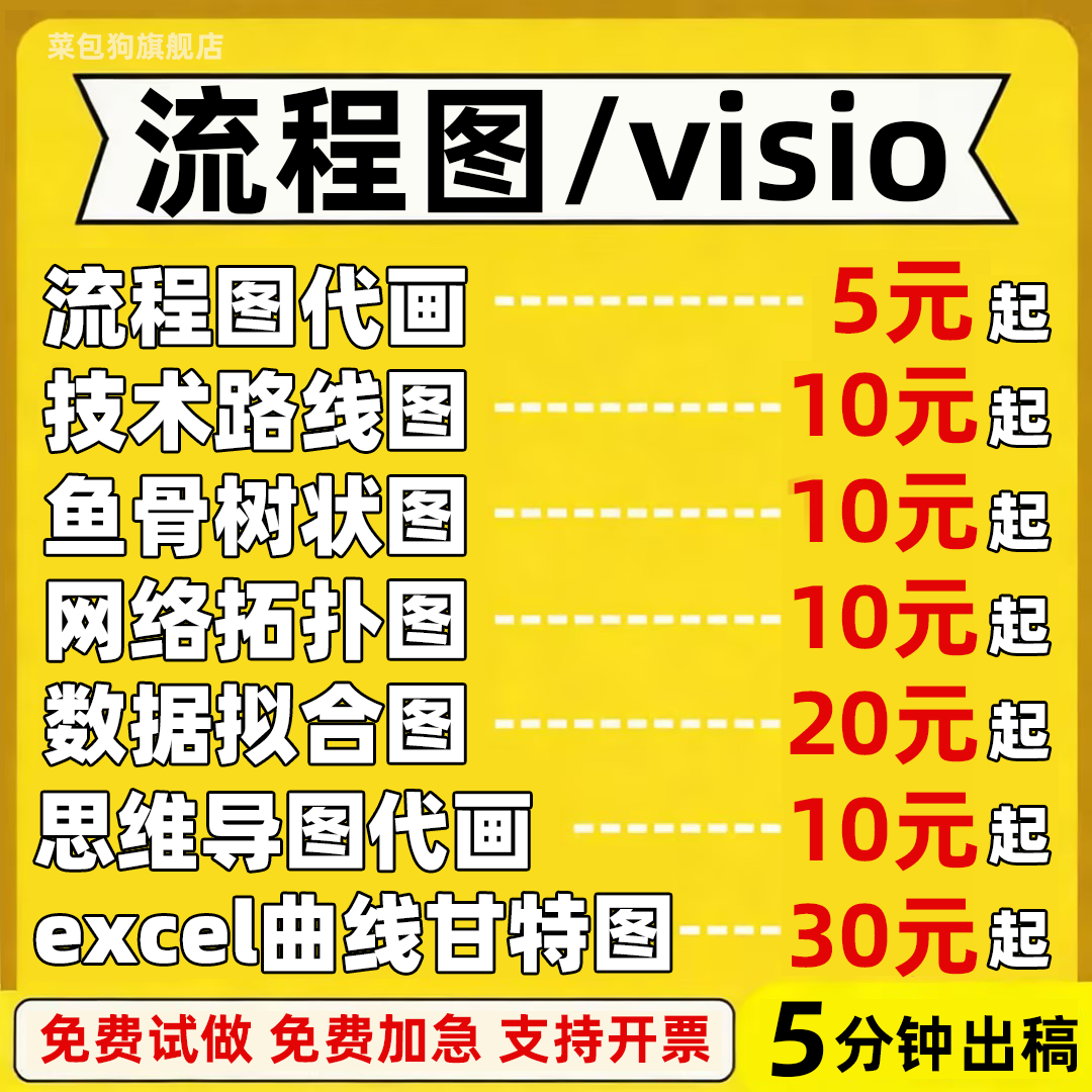 流程图代画思维导图visio甘特图网络拓扑图电路图制作修改科研ppt