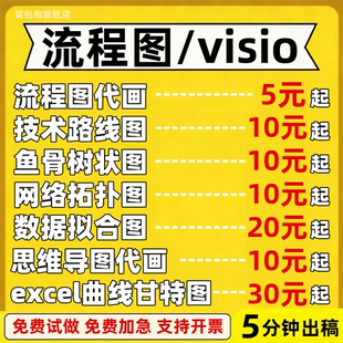 流程图代画思维导图visio甘特图网络拓扑图电路图制作修改科研ppt
