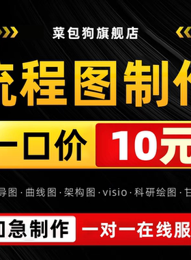 流程图代画visio制作word模板设计ppt技术线路图组织架构图表思维