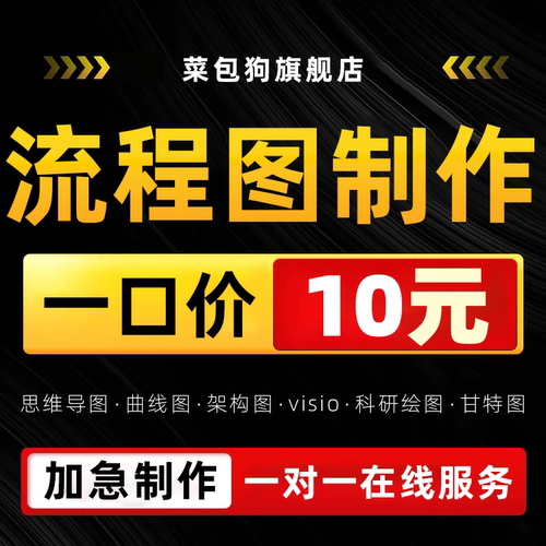 流程图代画visio制作word模板设计ppt技术线路图组织架构图表思维