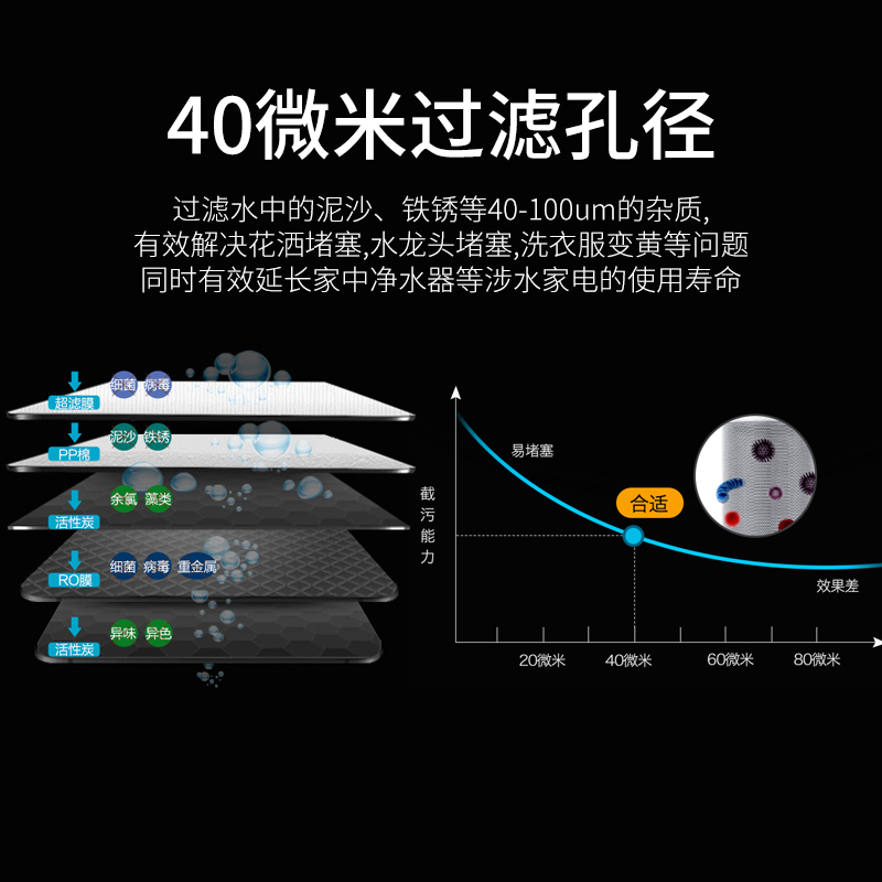 斯密斯文森前置过滤器反冲洗家用自来水万向中央净水机全屋净水器