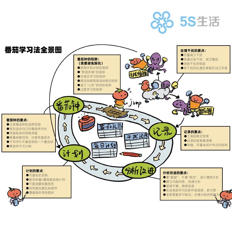 番茄学习法工具套装提高专注力学习效率5S生活番茄智能钟表格